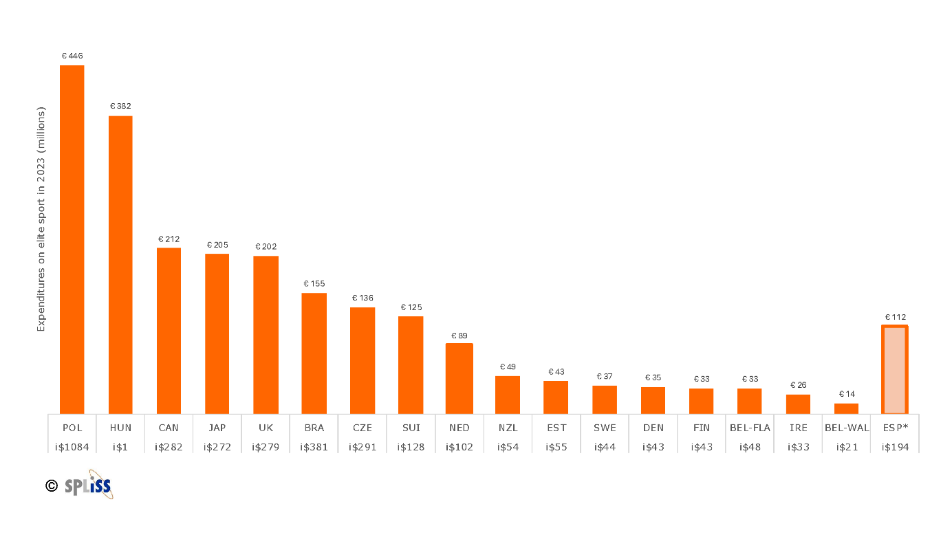 investments topsport country.png