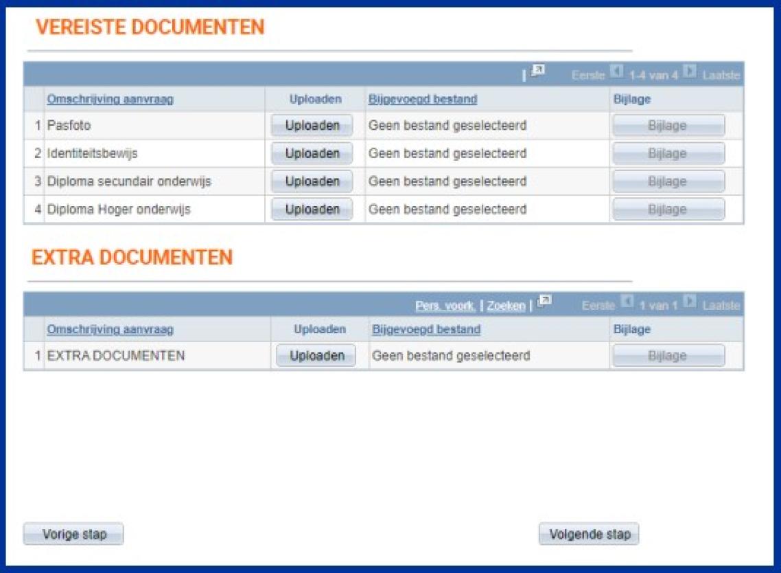 Overzicht vereiste documenten